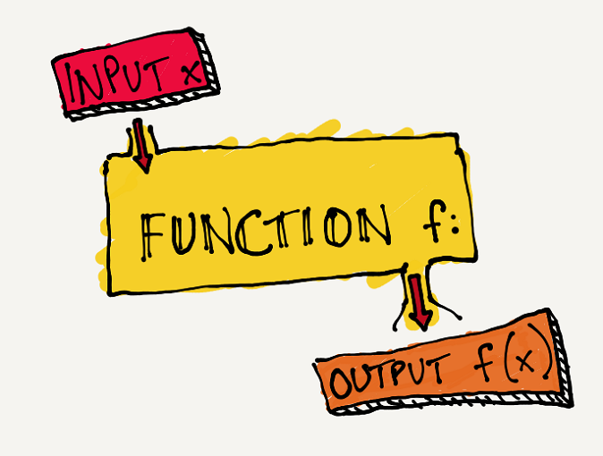 Functions